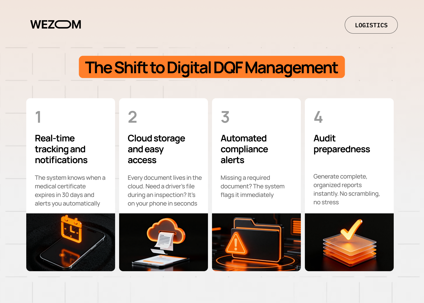 Digital DQF management system features such as real-time tracking, cloud storage, compliance alerts, and audit preparedness for driver qualification files
